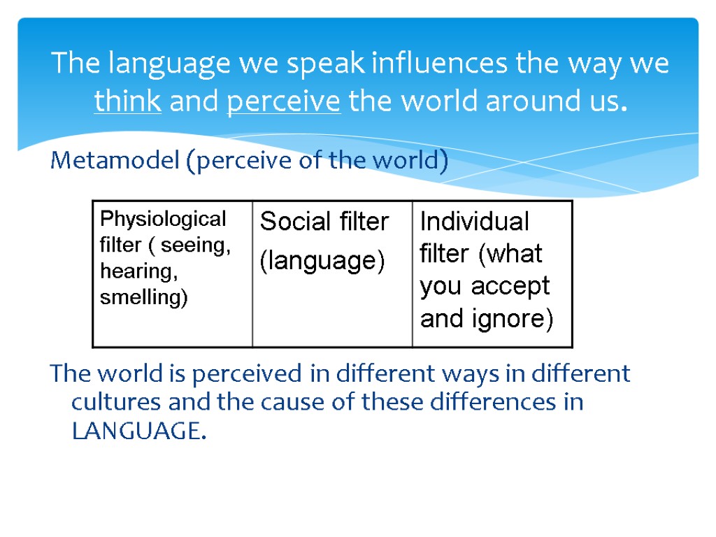 The language we speak influences the way we think and perceive the world around